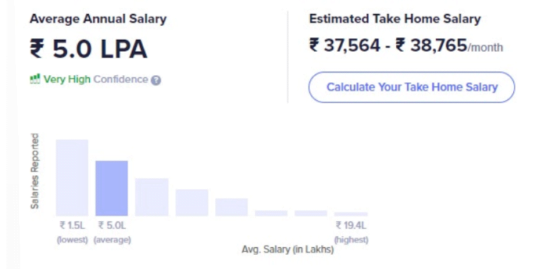 Scope Of Digital Marketing In 2024 W3 WEB SCHOOL   Salary Statics 2 768x384 