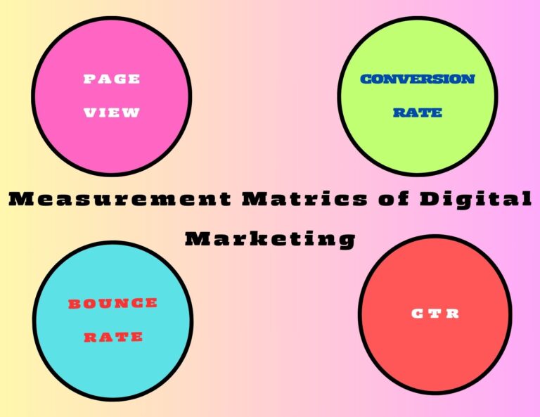 Digital Marketing measurement matrics W3WEBSCHOOL KOLKATA