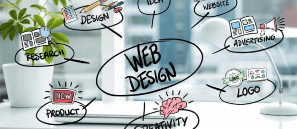 Skills needed for web designing course