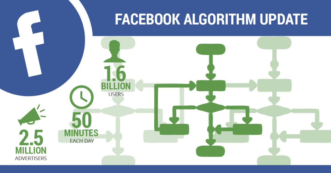 Facebook Algorithms